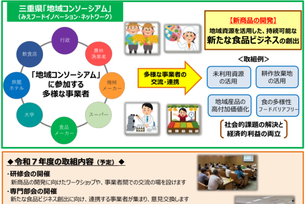 地域コンソーシアム参加事業者募集のご案内